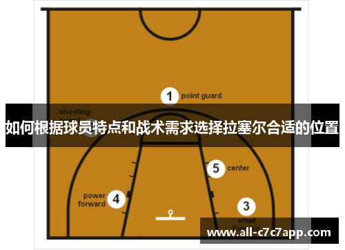 如何根据球员特点和战术需求选择拉塞尔合适的位置