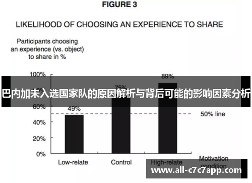巴内加未入选国家队的原因解析与背后可能的影响因素分析