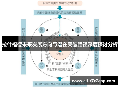 拉什福德未来发展方向与潜在突破路径深度探讨分析