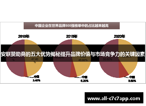 安联赞助商的五大优势揭秘提升品牌价值与市场竞争力的关键因素 安联赞助商的五大优势揭秘提升品牌价值与市场竞争力的关键因素
