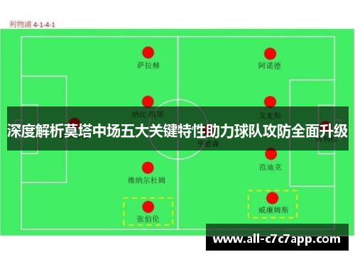 深度解析莫塔中场五大关键特性助力球队攻防全面升级 深度解析莫塔中场五大关键特性助力球队攻防全面升级