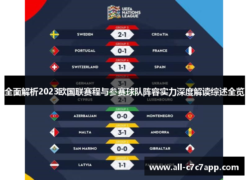 全面解析2023欧国联赛程与参赛球队阵容实力深度解读综述全览