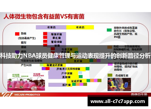 科技助力NBA球员健康管理与运动表现提升的创新路径分析