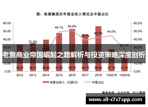 老詹商业帝国崛起之路解析与投资策略深度剖析