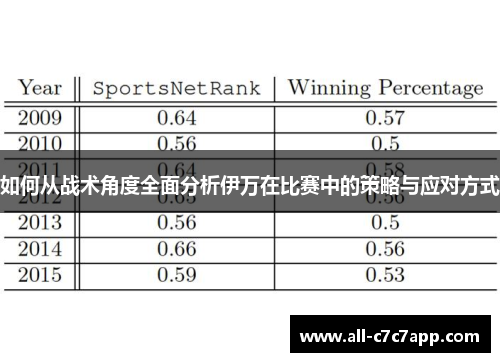 如何从战术角度全面分析伊万在比赛中的策略与应对方式