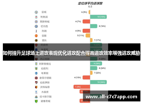 如何提升足球场上进攻表现优化进攻配合提高进攻效率增强进攻威胁 如何提升足球场上进攻表现优化进攻配合提高进攻效率增强进攻威胁