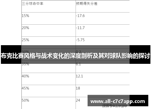 布克比赛风格与战术变化的深度剖析及其对球队影响的探讨 布克比赛风格与战术变化的深度剖析及其对球队影响的探讨