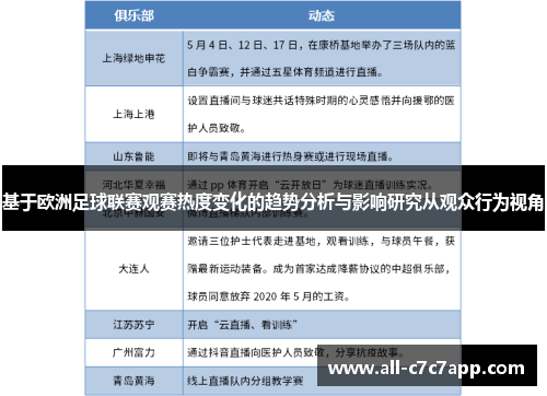 基于欧洲足球联赛观赛热度变化的趋势分析与影响研究从观众行为视角 基于欧洲足球联赛观赛热度变化的趋势分析与影响研究从观众行为视角