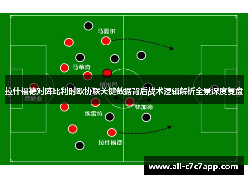 拉什福德对阵比利时欧协联关键数据背后战术逻辑解析全景深度复盘 拉什福德对阵比利时欧协联关键数据背后战术逻辑解析全景深度复盘