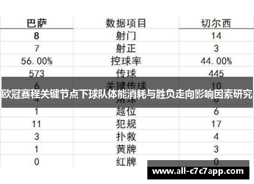 欧冠赛程关键节点下球队体能消耗与胜负走向影响因素研究