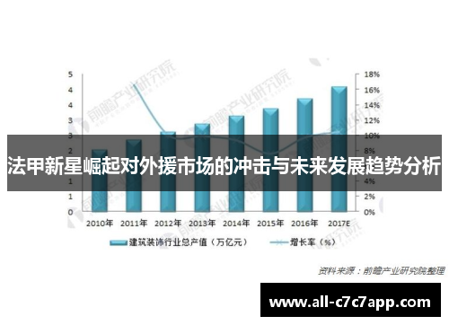 法甲新星崛起对外援市场的冲击与未来发展趋势分析