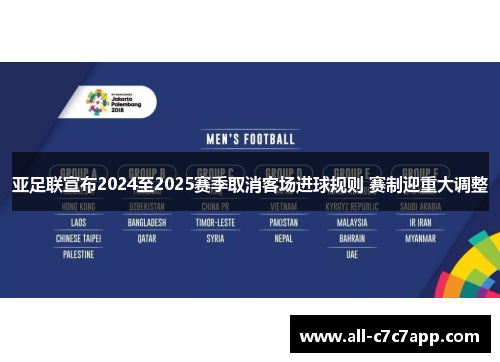 亚足联宣布2024至2025赛季取消客场进球规则 赛制迎重大调整