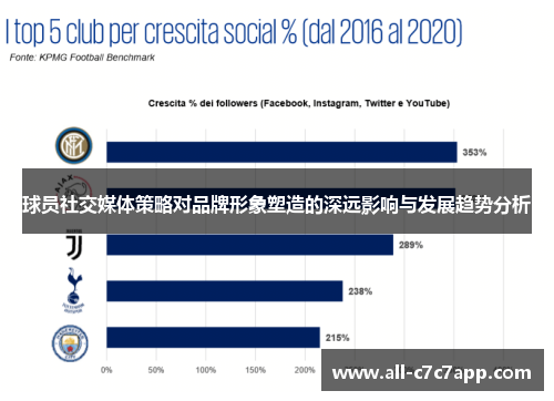 球员社交媒体策略对品牌形象塑造的深远影响与发展趋势分析