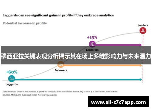 穆西亚拉关键表现分析揭示其在场上多维影响力与未来潜力