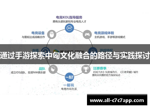 通过手游探索中匈文化融合的路径与实践探讨
